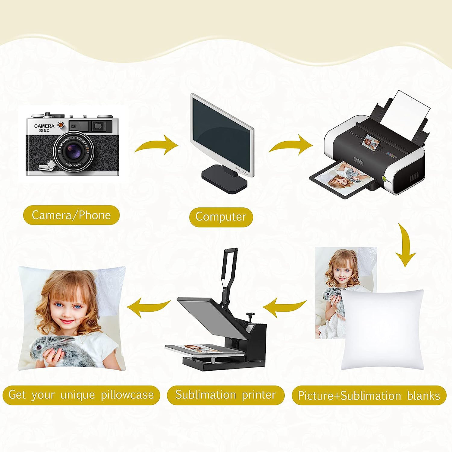 4 adet süblimasyon boşlukları  - Pillow Cover Sublimation incelemesi ve fiyatı